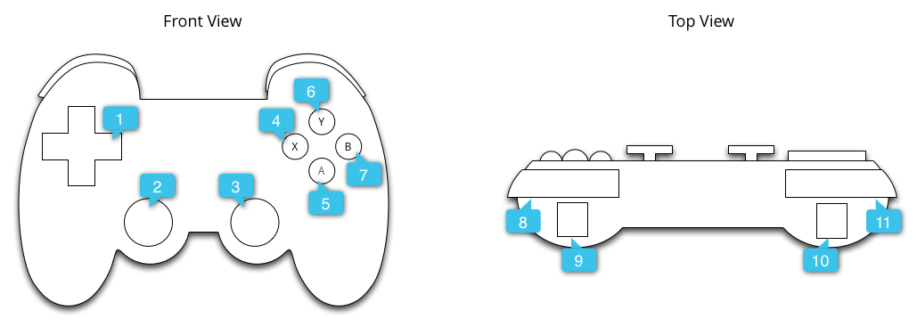 game-controller-profiles