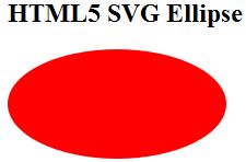 HTML5 SVG Ellipse