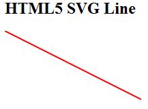 HTML5 SVG Line